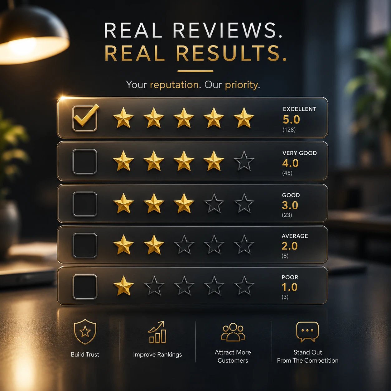 Real reviews, real results — five-star rating scale